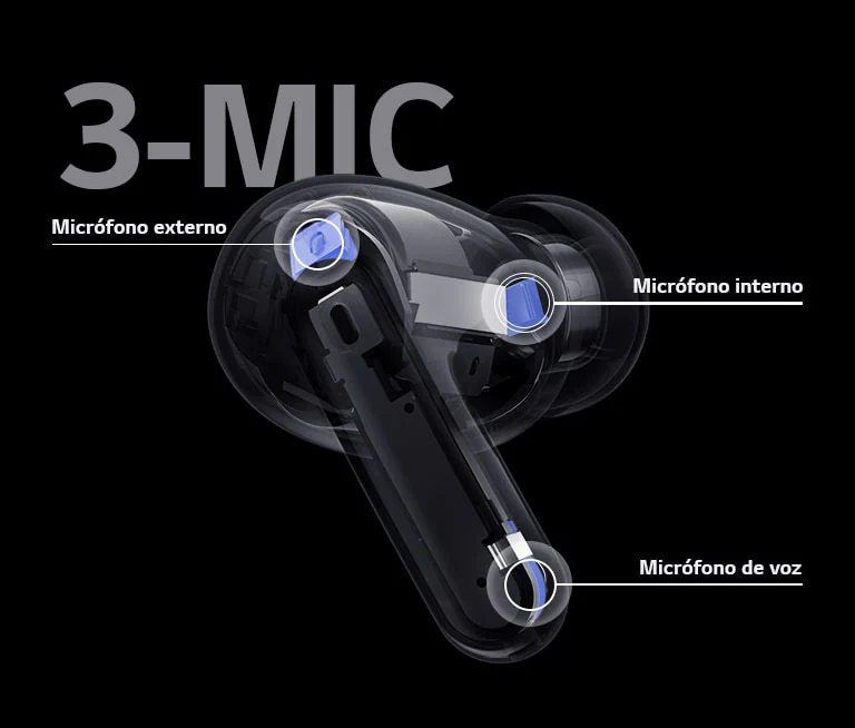 La imagen de los auriculares en perspectiva mostrando la posición del micrófono externo, el micrófono interno y el micrófono de voz junto con la palabra 3-MIC en la imagen de los auriculares.