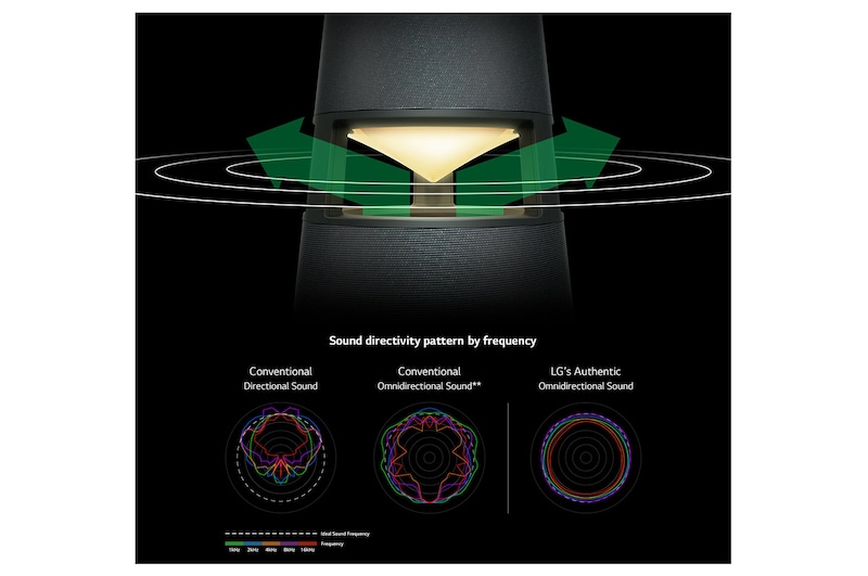 LG XBOOM 360 RP4 Altavoz Bluetooth inalámbrico portátil con sonido omnidireccional 360˚ e iluminación ambiental, RP4