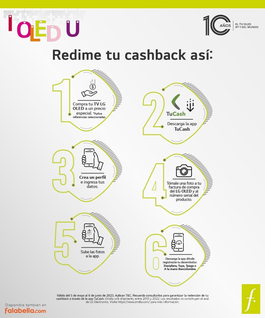 Así podrás redimir tu beneficio de Cashback: