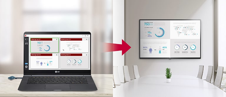 Meeting organizer is free to control several screens shared in the signage. So this image shows that the LG Signage screen has the same order of the split screen which the user with the admin privileges sets on the One:Quick Share App.