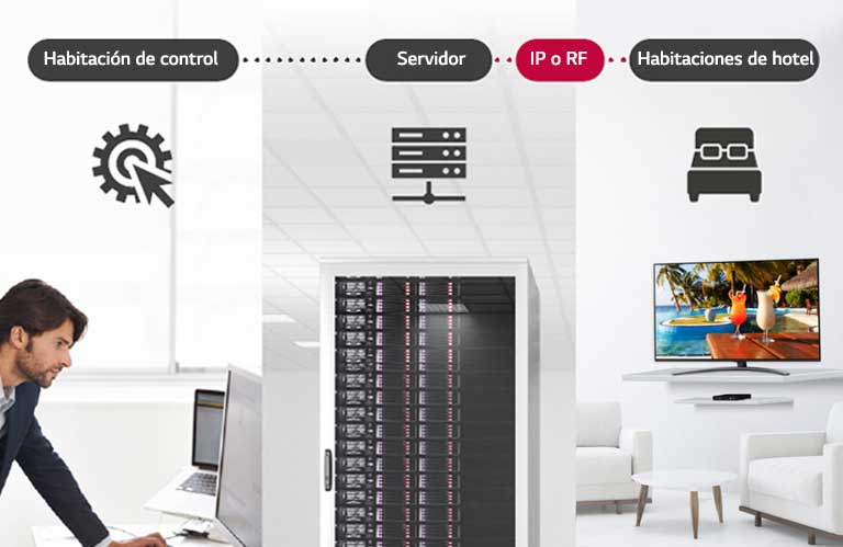 Un hombre administra algunos contenidos y configuraciones del televisor que está conectado al decodificador del hotel usando la solución Pro:Centric Direct a través de un servidor.