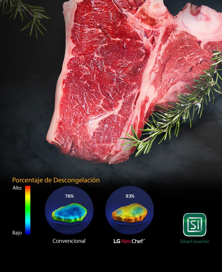 Porcentaje de descongelación de la carne convencional y con la tecnología LG NeoChef de LG
