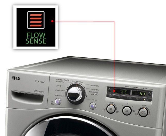 Sistema FlowSense™