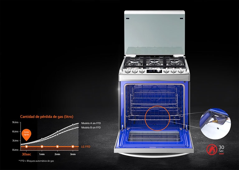Estufa LG libre de riesgos de incendio gracias a su tecnología avanzada