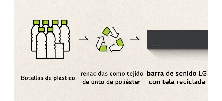 Hay un pictograma de botellas de plástico y una flecha hacia la derecha y una marca de reciclaje y una flecha hacia la derecha y una parte izquierda de la barra de sonido.