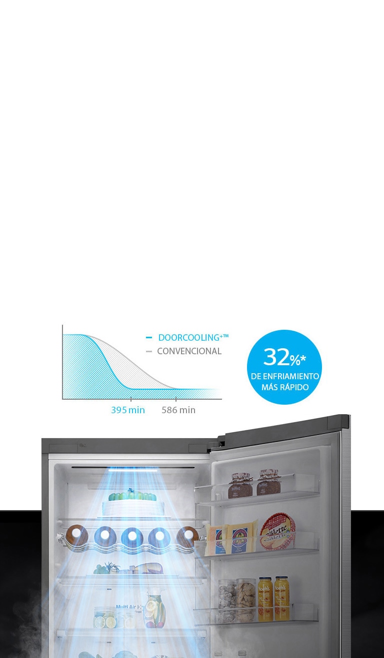 Enfría hasta un 32%* más rápido y uniforme3