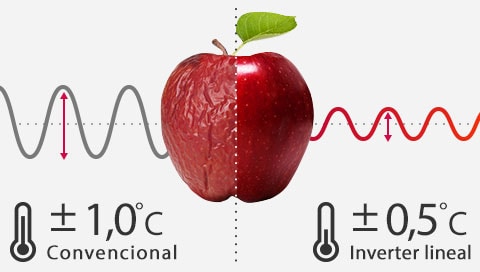 HnA-Inverter-02-5-REF-Making-Life-Fresher-1-Temperture