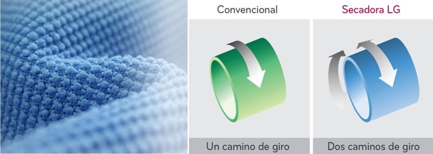 Control de Giro Eficiente