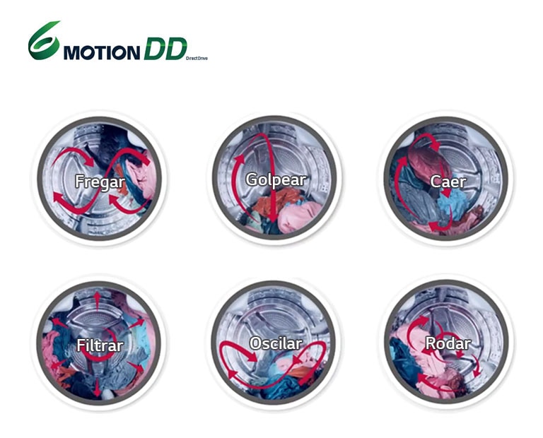 6Motion DD: Lavado óptimo con seis movimientos de tambor.