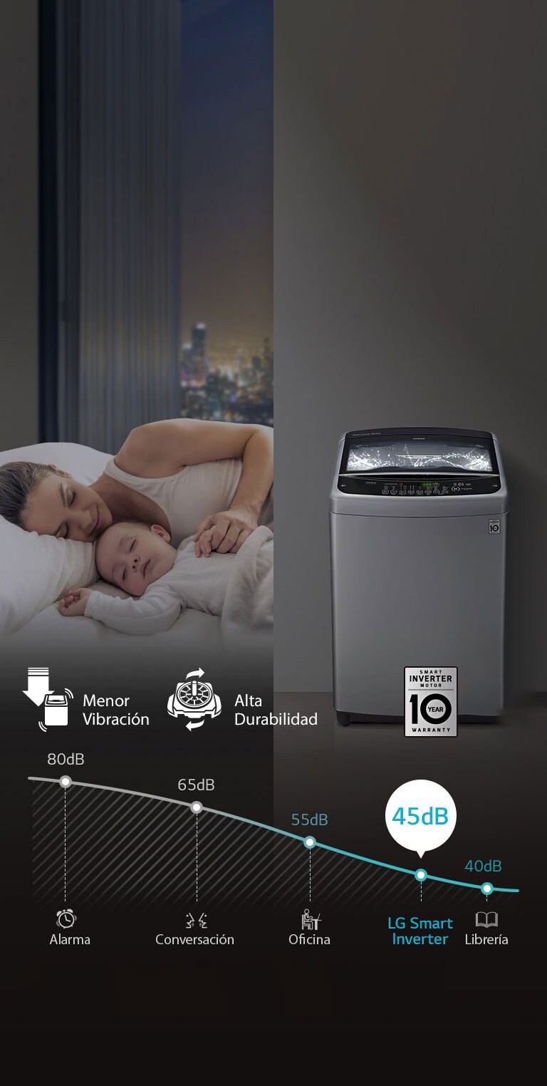 LoDecibel™ & Menor Vibración<br>3