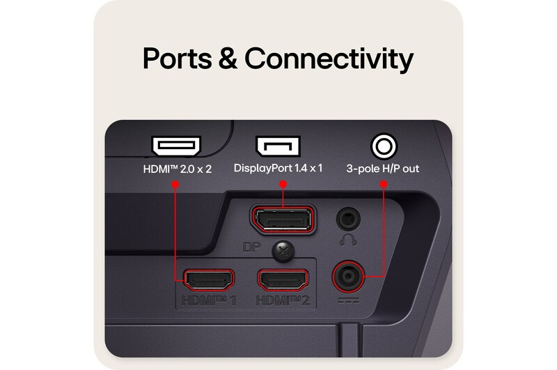 Vista trasera de un monitor para juegos mostrando sus puertos de conectividad, incluyendo dos entradas HDMI™ 2.0, un puerto DisplayPort 1.4 con soporte DSC y salida de auriculares de 3 polos.