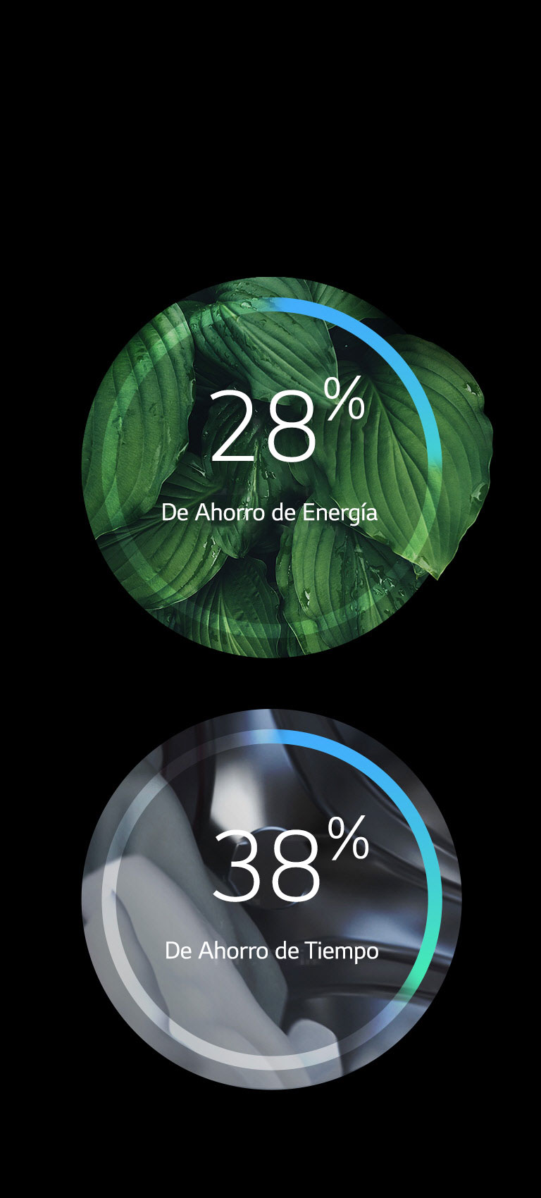 Más eficiencia energética sin maltratar las prendas