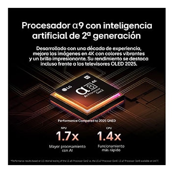 Leopardo en el bosque en colores vivos y con gran detalle. El leopardo tiene una cuadrícula y una luz que brilla detrás de él, lo que indica cómo LG AI Picture Pro realizó impresionantes mejoras visuales en la resolución, el brillo, la profundidad y la claridad de la escena.