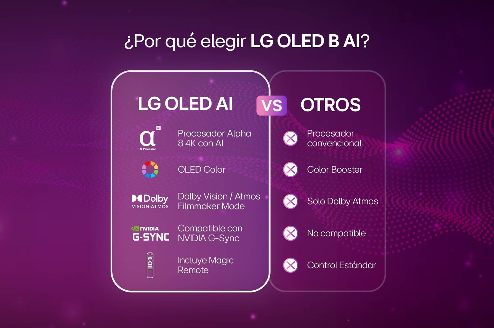 OLED55B6PSA.AWC