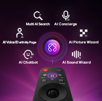 LG OLED AI B6 cuenta con un Centro de IA para personalización, con un símbolo de IA sobre un control remoto rodeado de opciones como Búsqueda Multi IA, AI Concierge, AI Voice ID con Mi Página, AI Chatbot, AI Picture Wizard y AI Sound Wizard.