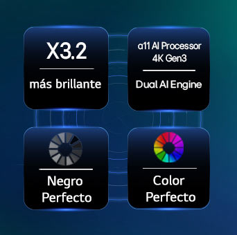 LG OLED evo AI C6 con Hyper Radiant Color Tech: negro perfecto, color perfecto, pantalla 3,2 veces más brillante y procesador alpha 11 AI Processor 4K Gen3 con Dual AI Engine.