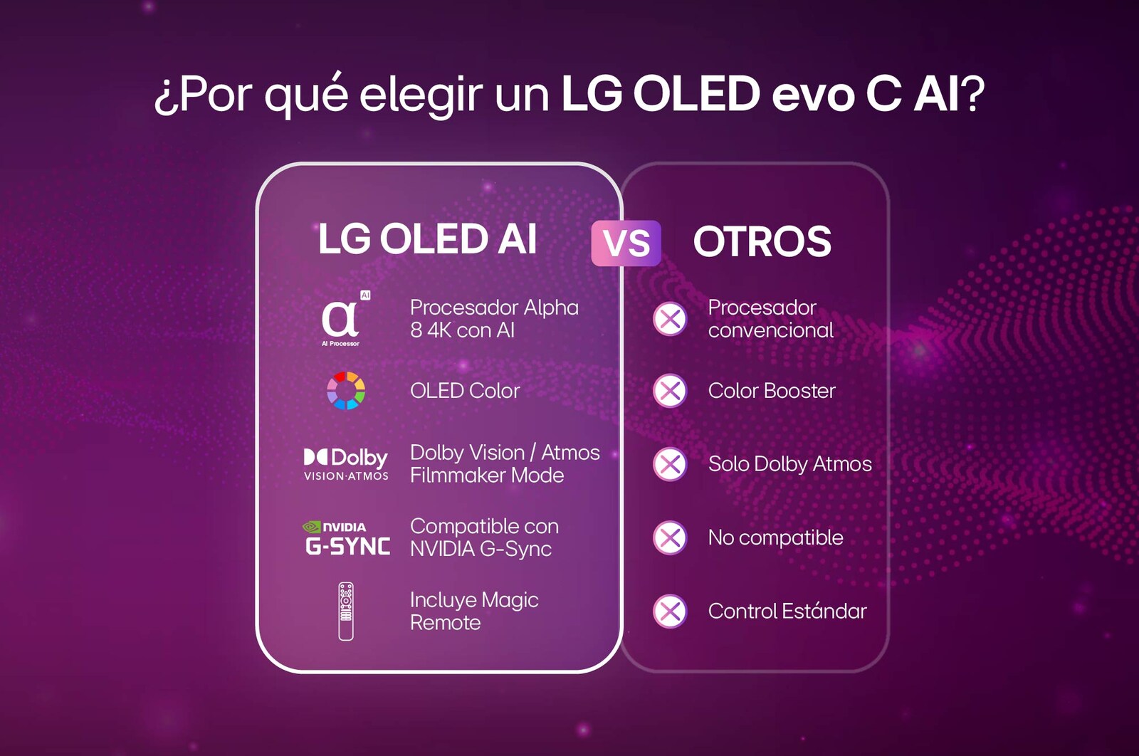 Por que OLED evo C5E 4K 