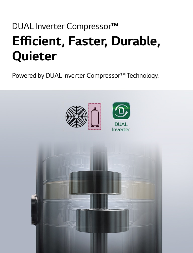Se revela el interior del compresor LG Dual Inverter. Íconos de ventilador y compresor destacan su eficiencia