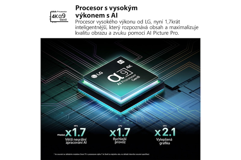 Procesor alpha 9 AI Gen8 se rozsvítí různými odstíny modré a vystřelují z něj světelné paprsky zvýrazňující jeho obvody. Jsou vidět výkonnostní statistiky. 1,7krát větší neuronové zpracování AI, NPU. 1,7krát rychlejší provoz, CPU. 2,1krát lepší grafika, GPU.