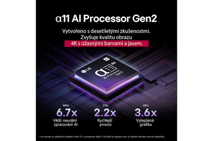 Procesor alpha 9 AI Gen8 se rozsvítí různými odstíny modré a vystřelují z něj světelné paprsky zvýrazňující jeho obvody. Jsou vidět výkonnostní statistiky. 1,7krát větší neuronové zpracování AI, NPU. 1,7krát rychlejší provoz, CPU. 2,1krát lepší grafika, GPU.