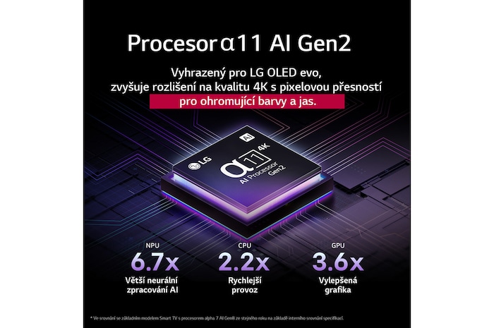 Procesor alpha 9 AI Gen8 se rozsvítí různými odstíny modré a vystřelují z něj světelné paprsky zvýrazňující jeho obvody. Jsou vidět výkonnostní statistiky. 1,7krát větší neuronové zpracování AI, NPU. 1,7krát rychlejší provoz, CPU. 2,1krát lepší grafika, GPU.