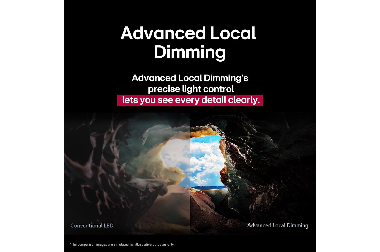 Pohled z vnitřku jeskyně směrem k jejímu vchodu, kde je vidět modrá obloha a horizont. Celá scéna je rozdělena na polovinu, aby demonstrovala schopnosti Advanced Local Dimming technologie QNED. Na jedné polovině jsou barvy a detaily vybledlé a obraz působí zamlženě. Popisek uvádí: Tradiční LED. Druhá strana má skvělou černou, lepší kontrast, jas a barvy. Popisek uvádí: Advanced Local Dimming. Titulek uvádí, jak technologie Advanced Local Dimming zajišťuje ostřejší obraz.