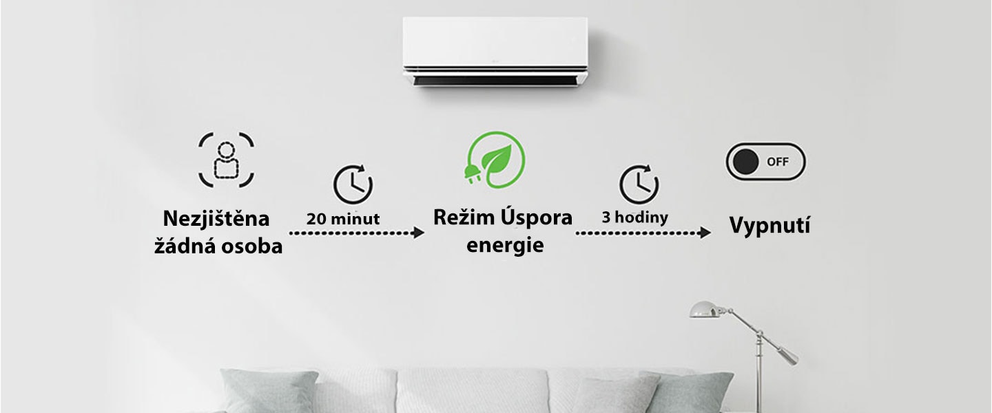 Po 20 minutách nepřítomnosti se aktivuje režim Úspora energie a po 3 hodinách se klimatizace vypne. Možnost lze vybrat pouze prostřednictvím aplikace ThinQ.