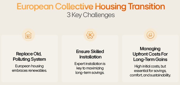 Infografika LG ukazuje výzvy kolektivního bydlení: výměnu starých systémů, kvalifikovanou instalaci a zvládání počátečních nákladů.