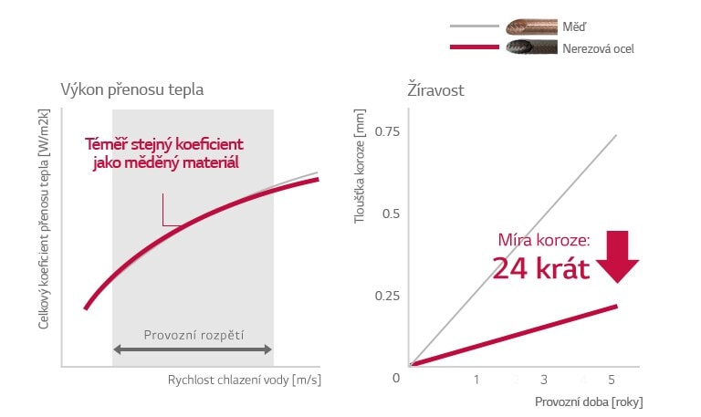 Direct Fired Chiller_03_CZ