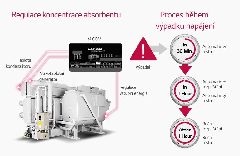 Direct Fired Chiller_04_CZ