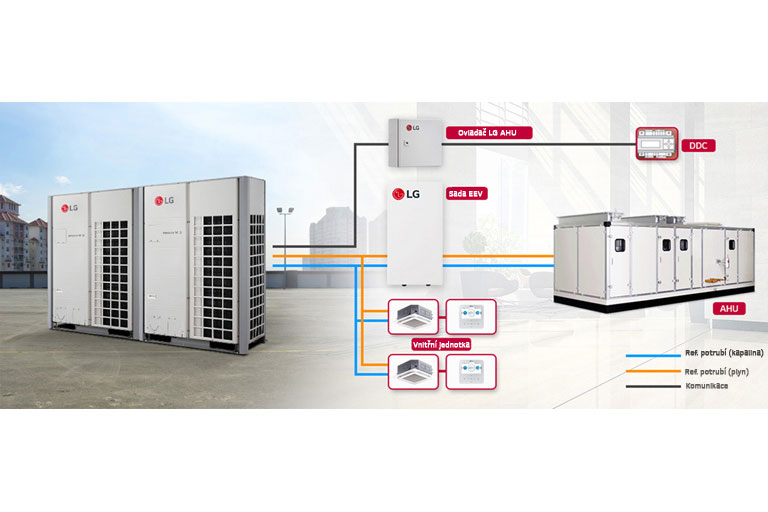 Propojení MULTI V – AHU1