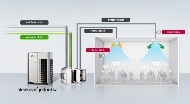 Řízení vzduchu pomocí teplotního čidla1