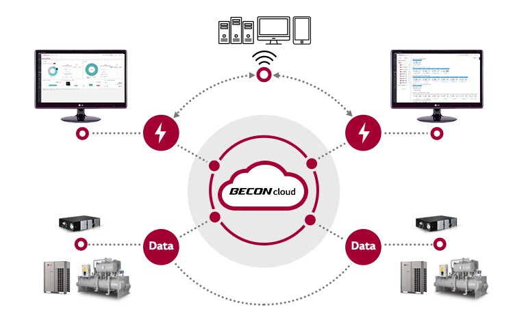 Monitor and Control HVAC System Anytime, Anywhere1