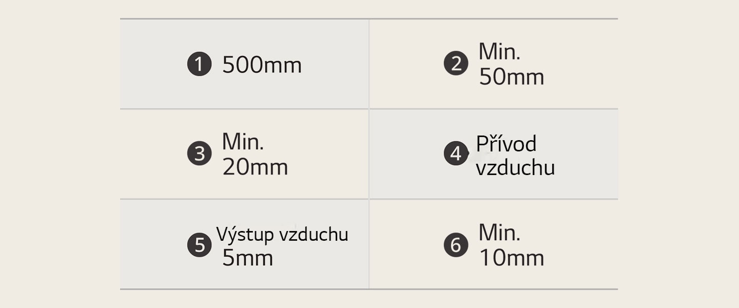 Tabulka s rozměry indukční varné desky.