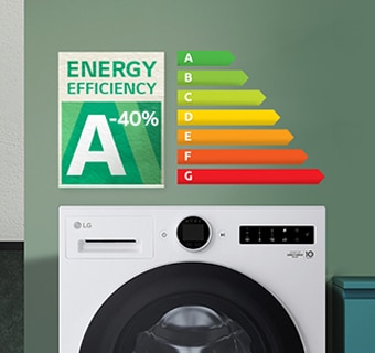 Na horní straně pračky jsou grafy a ikony úspory energie.