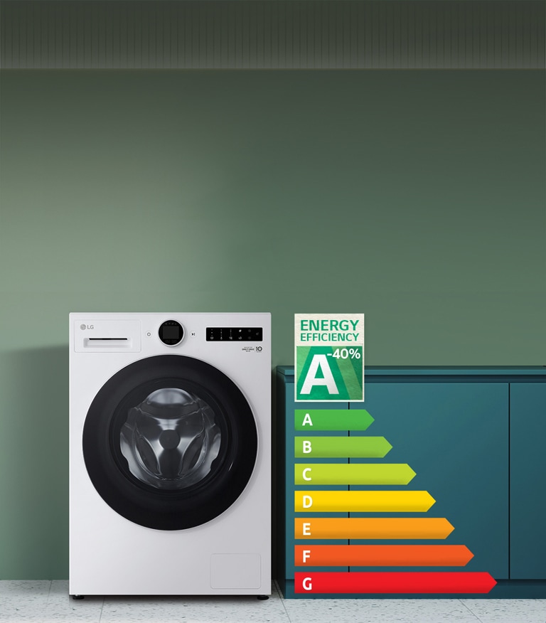 Vedle pračky jsou grafy a ikony úspory energie.