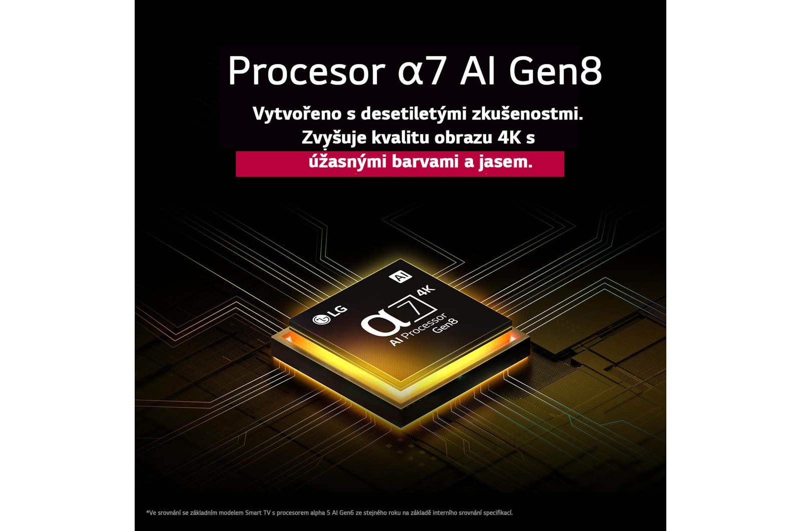 The alpha 7 AI Processor Gen8 lights up yellow and colorful bolts of light shoot out from it. The title talks about how the processor delivers 4K quality, stunning color and brightness.