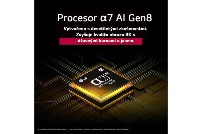 Procesor alpha 7 AI Gen8 se rozsvítí žlutě a vystřelí z něj barevné světelné paprsky. Titulek pojednává o tom, jak procesor poskytuje 4K kvalitu, ohromující barvy a jas.
