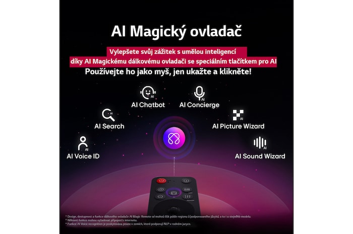 Dálkový ovladač LG AI Magic Remote se zvýrazněným tlačítkem AI. Kolem jsou zobrazeny různé funkce, ke kterým má uživatel přístup pomocí tohoto tlačítka. AI Voice ID, AI Search, AI Chatbot, AI Concierge, AI Picture Wizard, AI Sound Wizard. Text vysvětluje, žeovladač LG AI Magic Remote doplňuje váš zážitek s umělou inteligencí o speciální tlačítko s umělou inteligencí a lze jej používat jako myš. Stačí ukázat a kliknout.