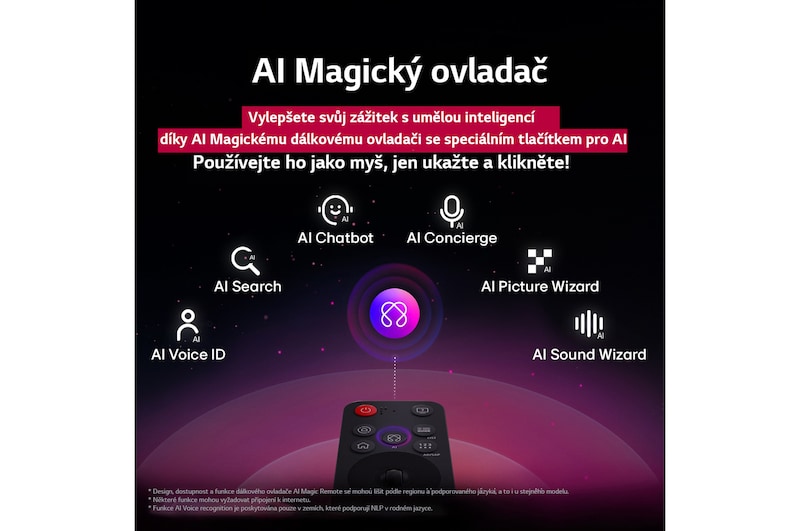Dálkový ovladač LG AI Magic Remote se zvýrazněným tlačítkem AI. Kolem jsou zobrazeny různé funkce, ke kterým má uživatel přístup pomocí tohoto tlačítka. AI Voice ID, AI Search, AI Chatbot, AI Concierge, AI Picture Wizard, AI Sound Wizard. Text vysvětluje, žeovladač LG AI Magic Remote doplňuje váš zážitek s umělou inteligencí o speciální tlačítko s umělou inteligencí a lze jej používat jako myš. Stačí ukázat a kliknout.