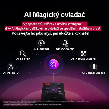 LG AI Magic Remote with the AI button highlighted. Around it are the different functionalities that a user can access from the button. AI Voice ID, AI Search, AI Chatbot, AI Concierge, AI Picture Wizard, AI Sound Wizard. The text explains that the LG AI Magic Remote completes your AI experience with a dedicated AI button and can be used like an air mouse. Just point and click.