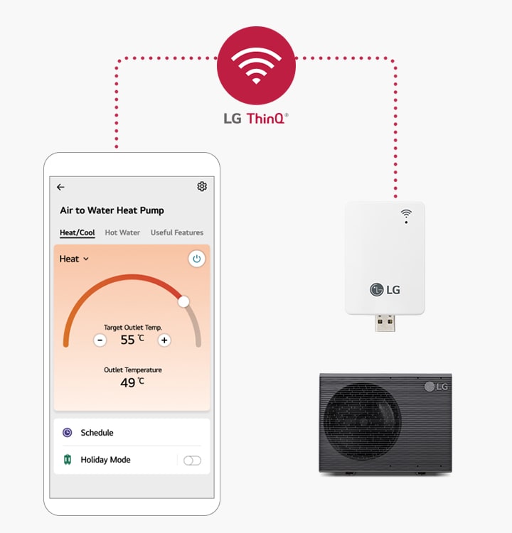 Na levé straně je smartphone s aplikací LG ThinQ, který je pomocí přerušované čáry připojen k LG Monobloku a WiFi modemu na pravé straně.