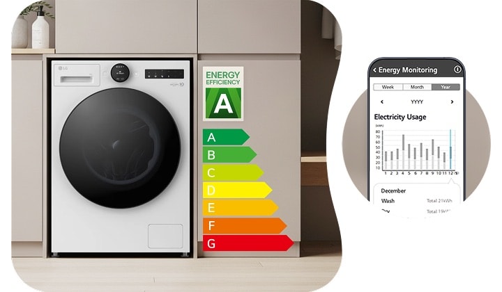 Pračka LG s energetickým štítkem třídy A je zabudována do skříně v barvě slonové kosti. Smartphone v popředí zobrazuje aplikaci pro monitorování spotřeby energie.