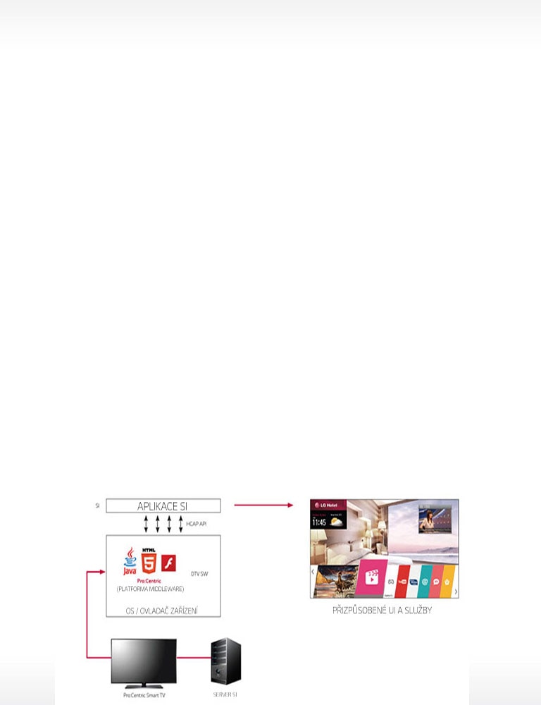 Pro:Centric Smart<br>1