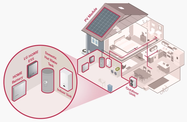 Spolupráce přináší další úspory1