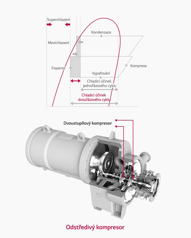 Peças nucleares do refrigerador sobre fundo branco.