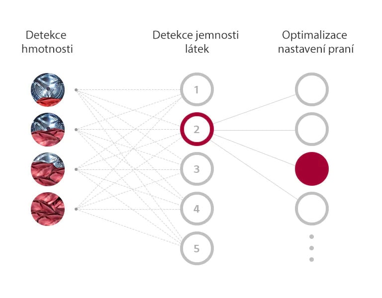 Co je to AI DD™
