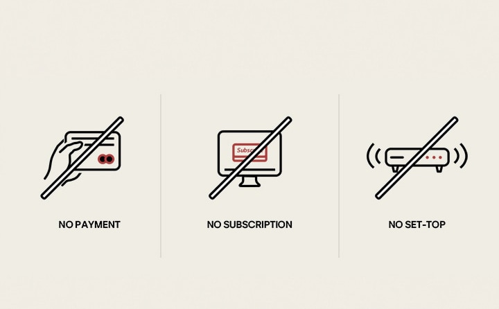 Três ícones diferentes que mostram como os LG Channels podem ser utilizados sem necessidade de subscrição, pagamento ou configuração de qualquer caixa de topo periférica. 