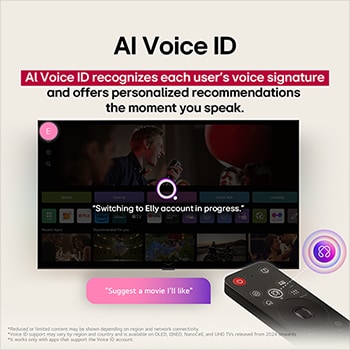 Obrazovka LG TV s dálkovým ovladačem AI Magic Remote v popředí. Je zvýrazněno tlačítko AI a textová bublina zobrazující text „navrhni mi film, který se mi bude líbit“. Obrazovka zobrazuje uživatelskou ikonu E, demonstrující schopnost AI Voice ID rozpoznat uživatele podle hlasu a nabídnout osobní doporučení. 