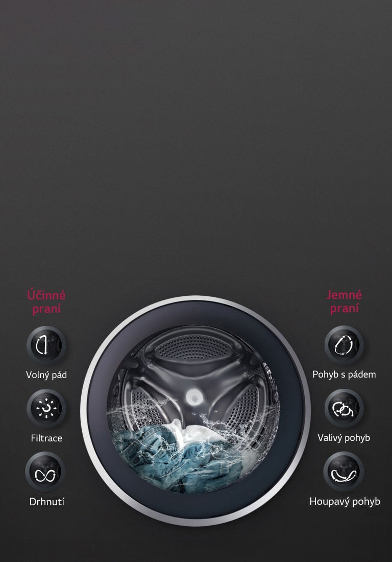 OPTIMÁLNÍ PRANÍ textilií s technologií 6 Motion DD